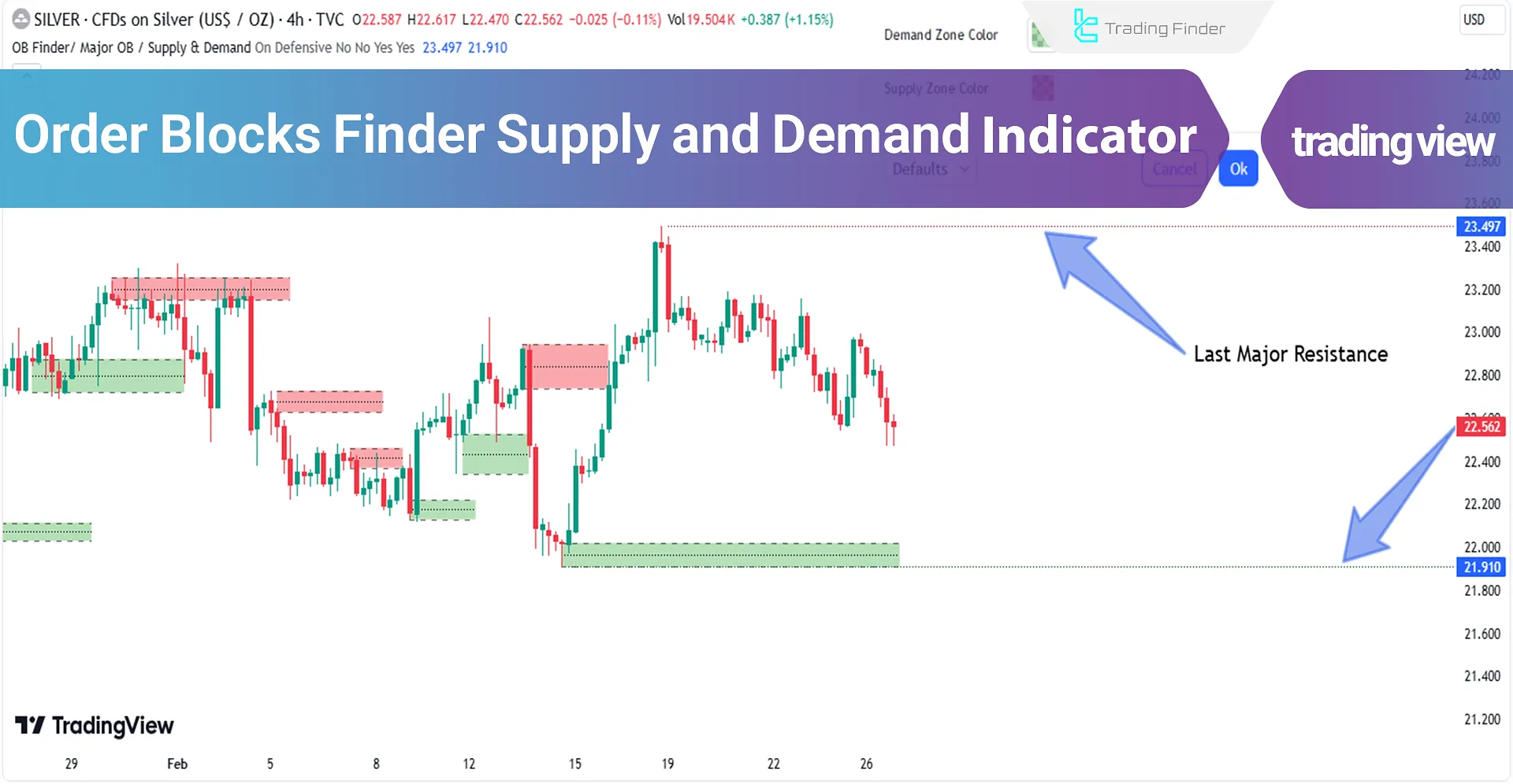 Add Order Block Finder (OBF S&D) ICT Supply and Demand Indicator TradingView - Free - [TF Lab]