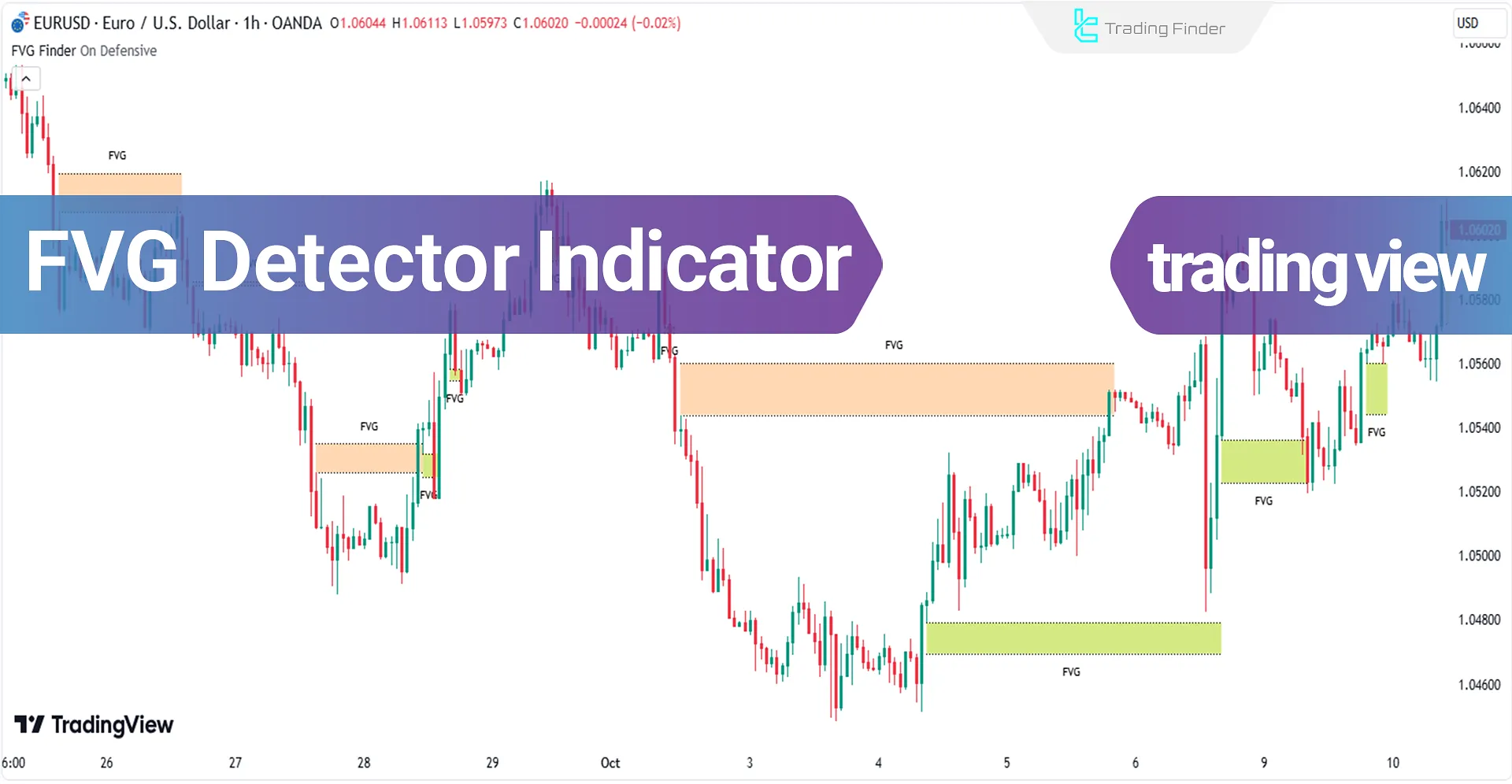 Add FVG (Fair Value Gap - Imbalance - Reduced) detector indicator TradingView - Free - [TF Lab]