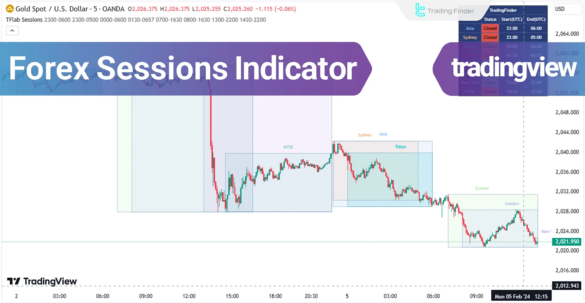 Add Forex Sessions Indicator to TradingView - Free - [TF Lab]