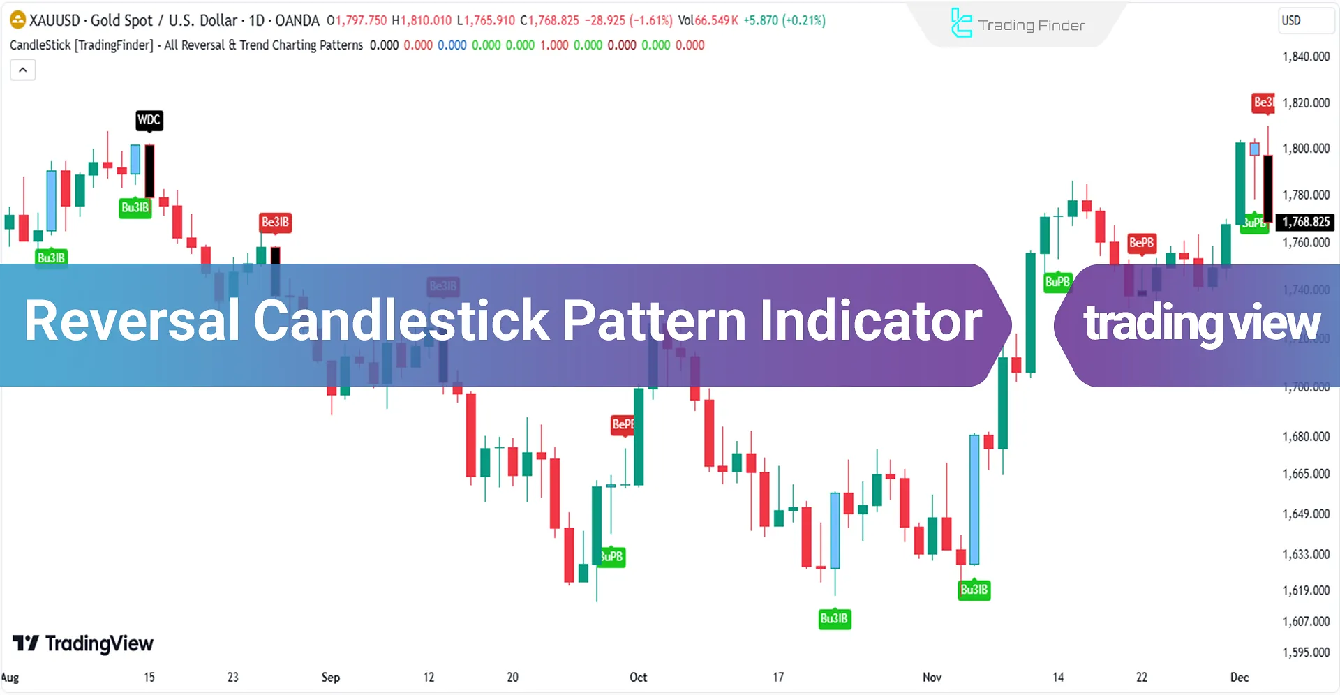 Add Reversal Candlestick Pattern Indicator (Candle Stick) to Trading View - Free - [Trading Finder]