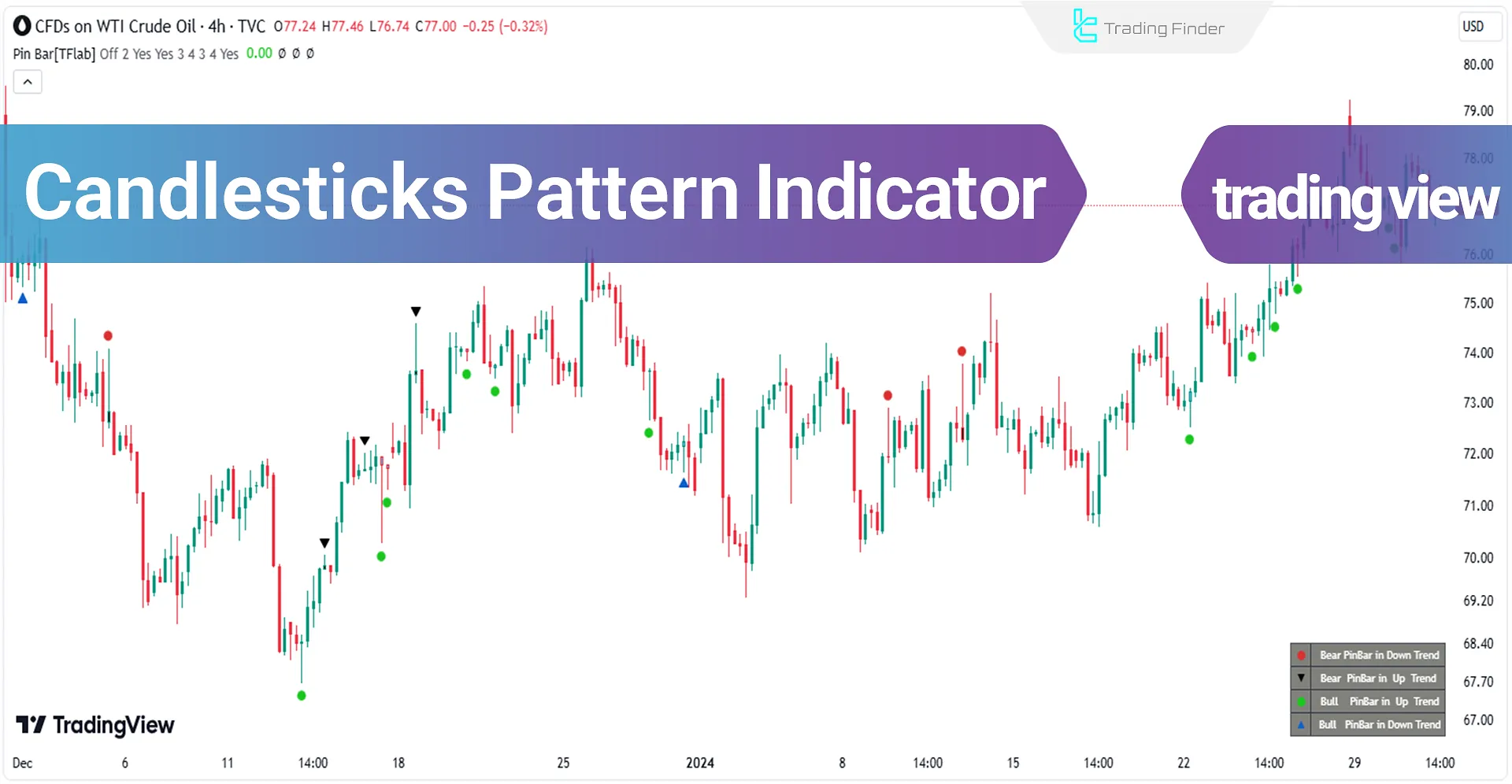 Add Shooting Star and Hammer (Pin Bar) Candlestick Patterns Indicator TradingView - Free - [TF Lab]