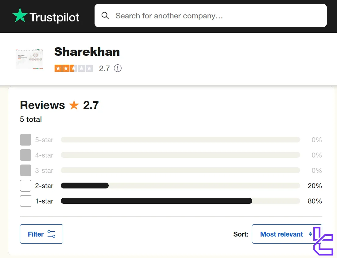 Sharekhan Trustpilot