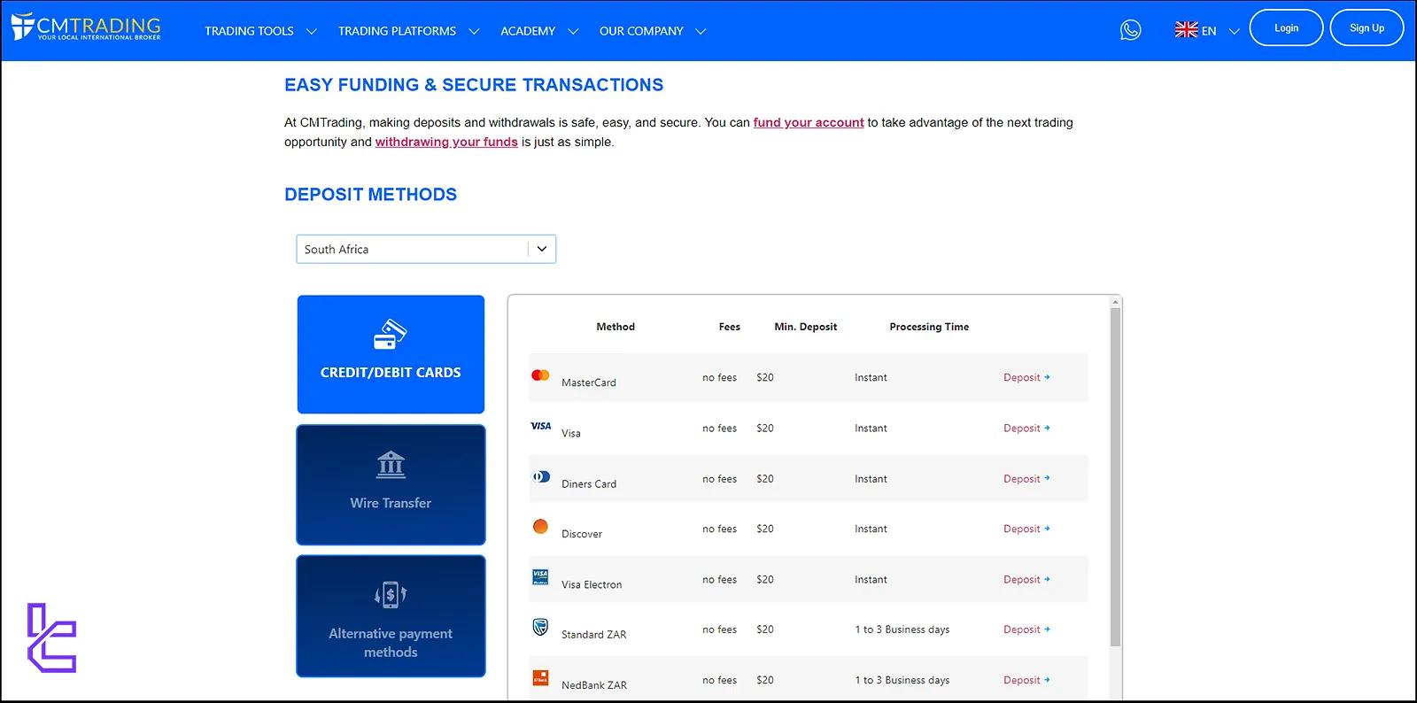 CMTrading Deposit methods