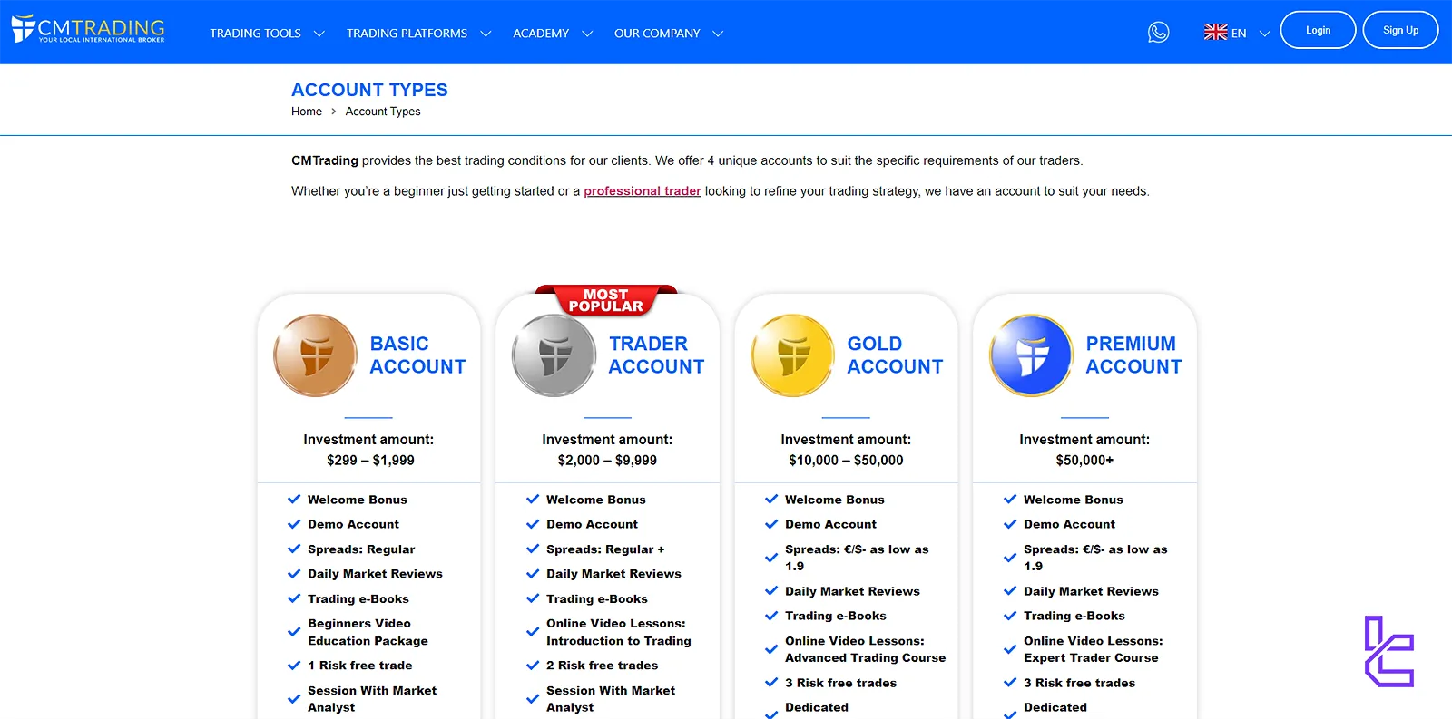 CMTrading Account Types