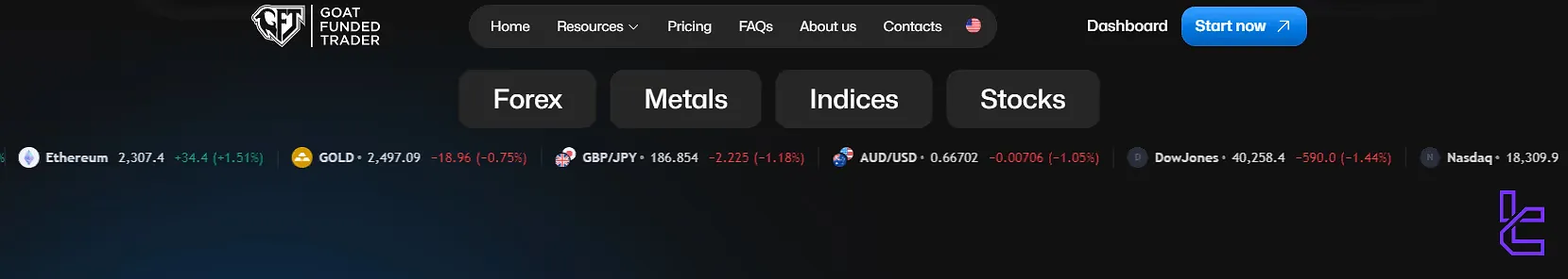 Goat Funded Trader instruments