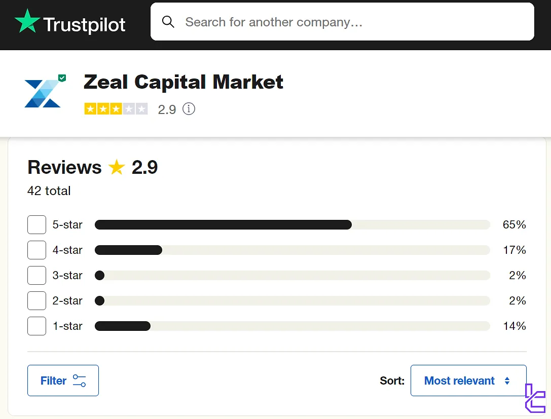 ZFX on trustpilot