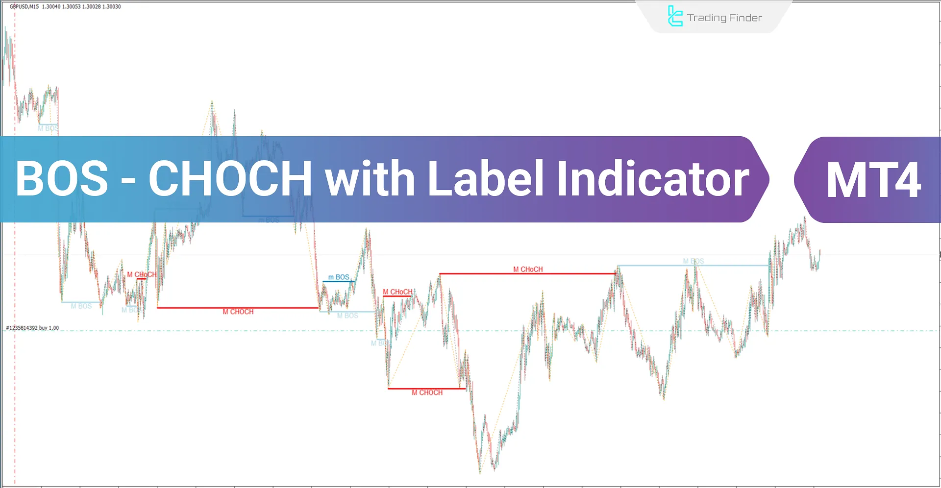 BOS-CHOCH with Label Indicator for ICT and Smart Money Traders for Meta Trader 4 Download - Free - [Trading Finder]