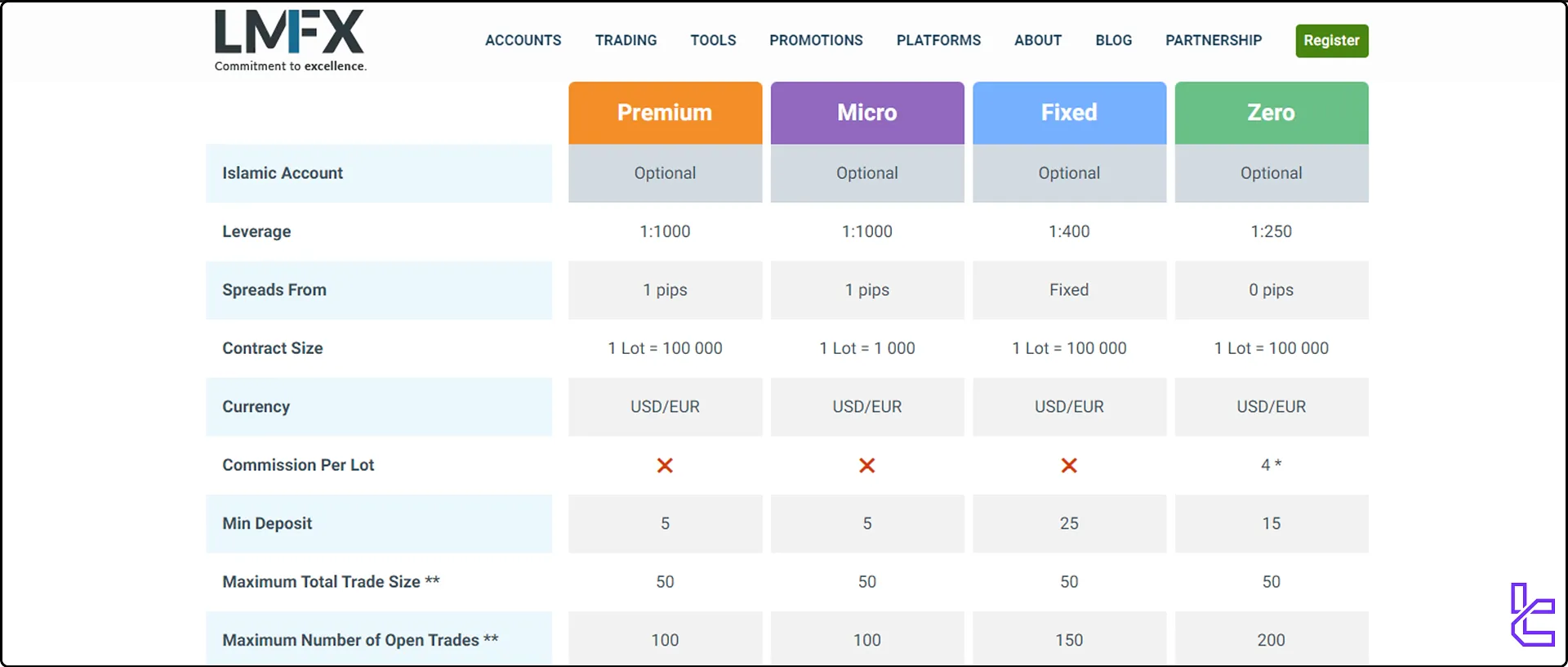 LMFX accounts