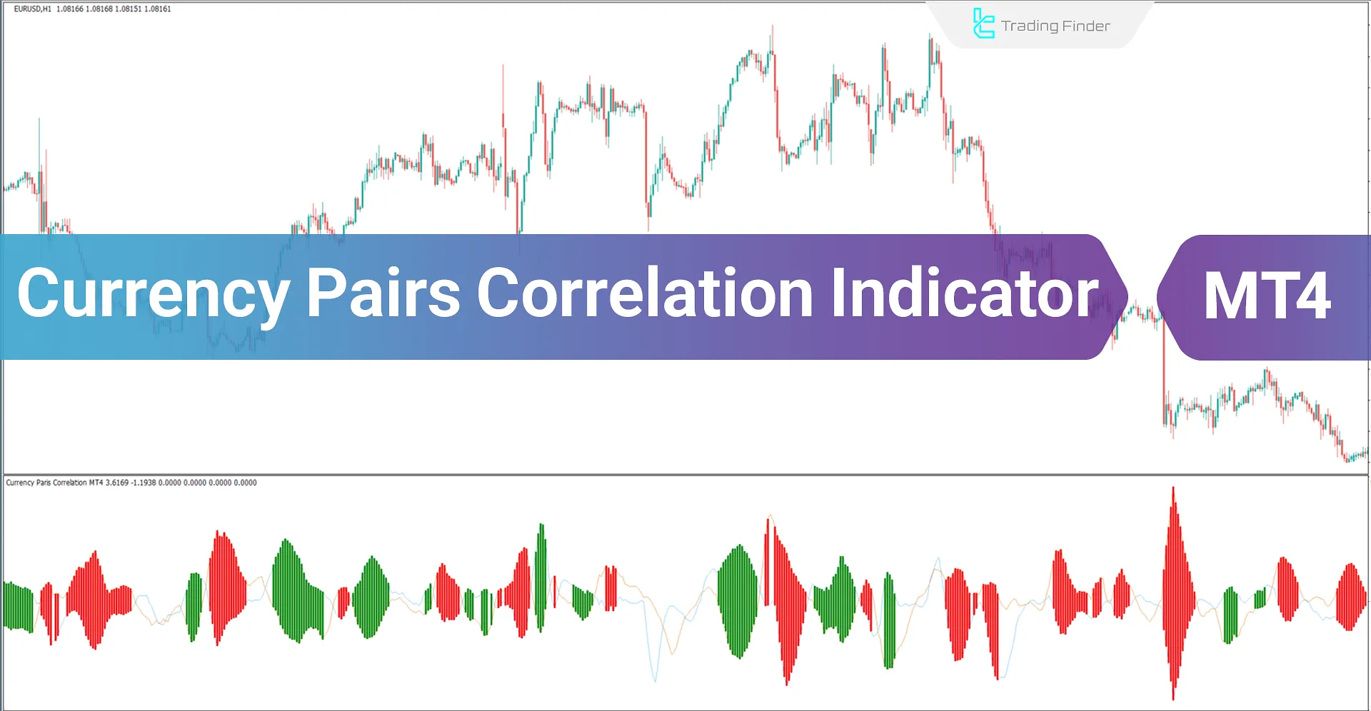 Currency Pairs Correlation Indicator for MetaTrader 4 Download - Free - [Trading Finder]