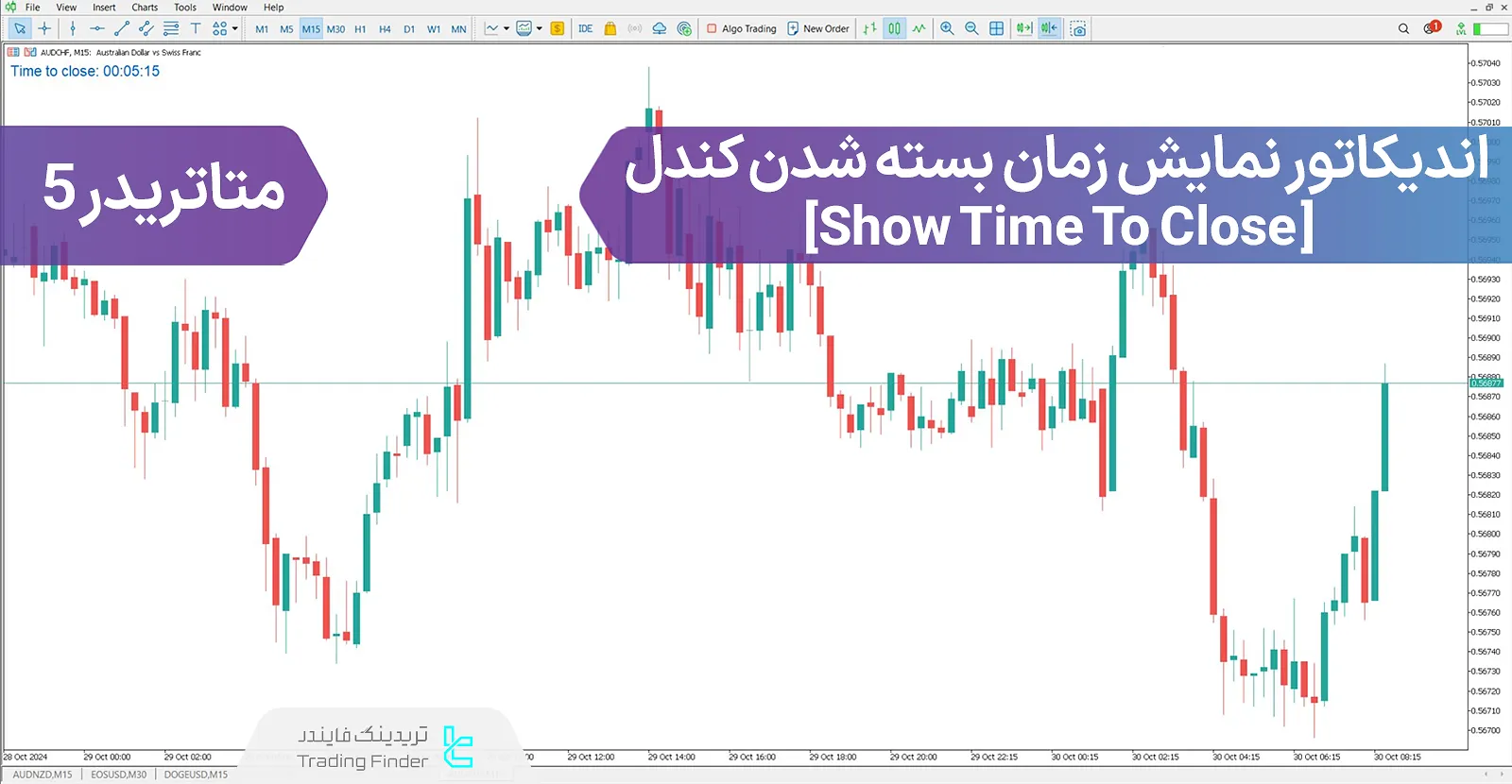 دانلود اندیکاتور نمایش زمان بسته شدن کندل (STTC) در متاتریدر 5 - رایگان - [تریدینگ فایندر]