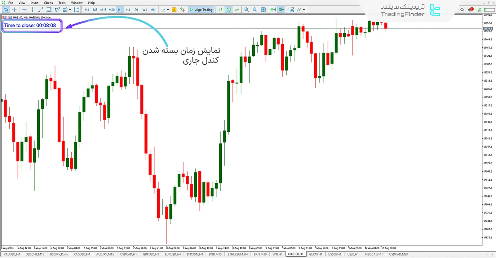 دانلود اندیکاتور نمایش زمان بسته شدن کندل (STTC) در متاتریدر 5 - رایگان - [تریدینگ فایندر] 2