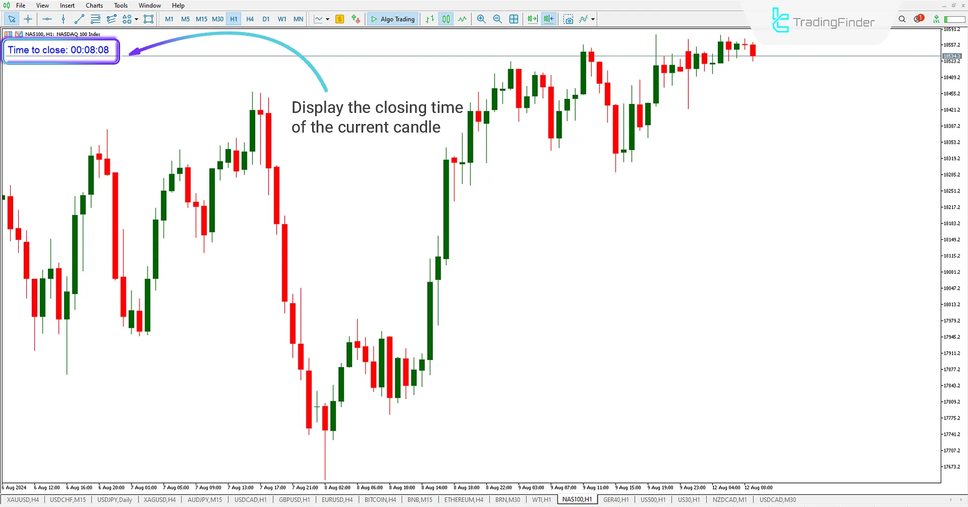 Show Time to Close candle Indicator (STTC) for MT5 Download - Free [TradingFinder] 2