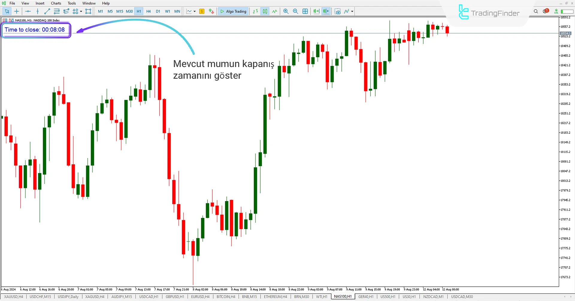 Show Time to Close candle Göstergesi (STTC) MT5 için İndirme - Ücretsiz 2