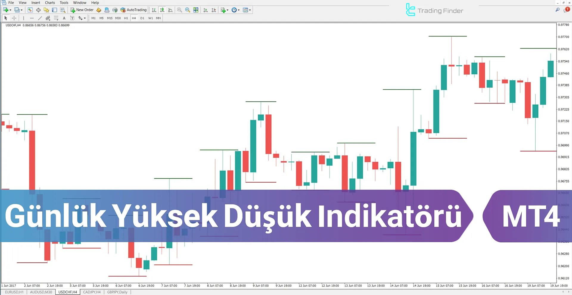 Günlük Yüksek Düşük Göstergesi MT4 için İndirme - Ücretsiz