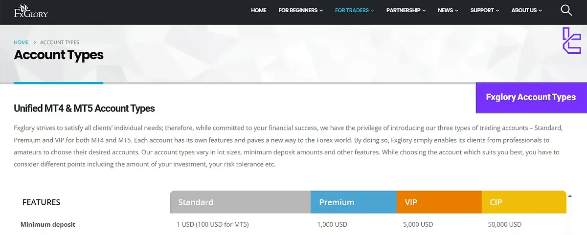 FxGlory Account Types - Standard, Premium, VIP, and CIP 2025