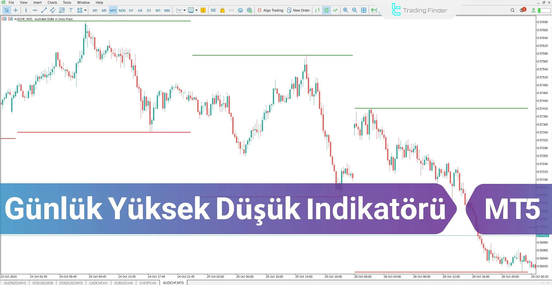 Günlük Yüksek Düşük Göstergesi MT5 için İndirme - Ücretsiz