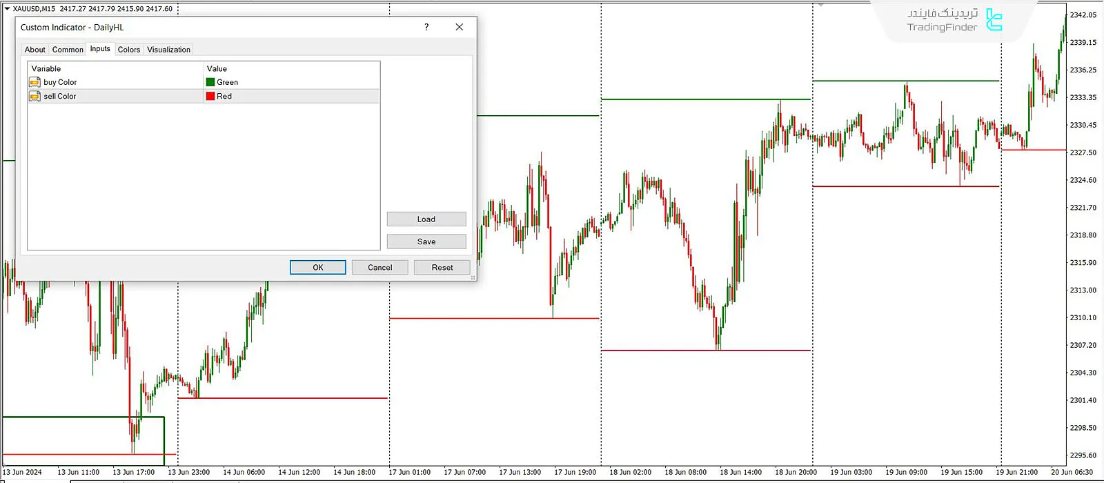 دانلود اندیکاتور بالاترین و پایین‌ترین قیمت روزانه (Daily H-L) در متاتریدر 4 - رایگان 3