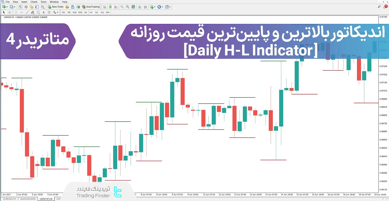 دانلود اندیکاتور بالاترین و پایین‌ترین قیمت روزانه (Daily H-L) در متاتریدر 4 - رایگان