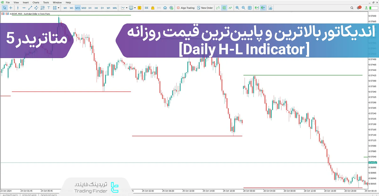 دانلود اندیکاتور بالاترین و پایین‌ترین قیمت روزانه (Daily H-L) در متاتریدر 5 - رایگان