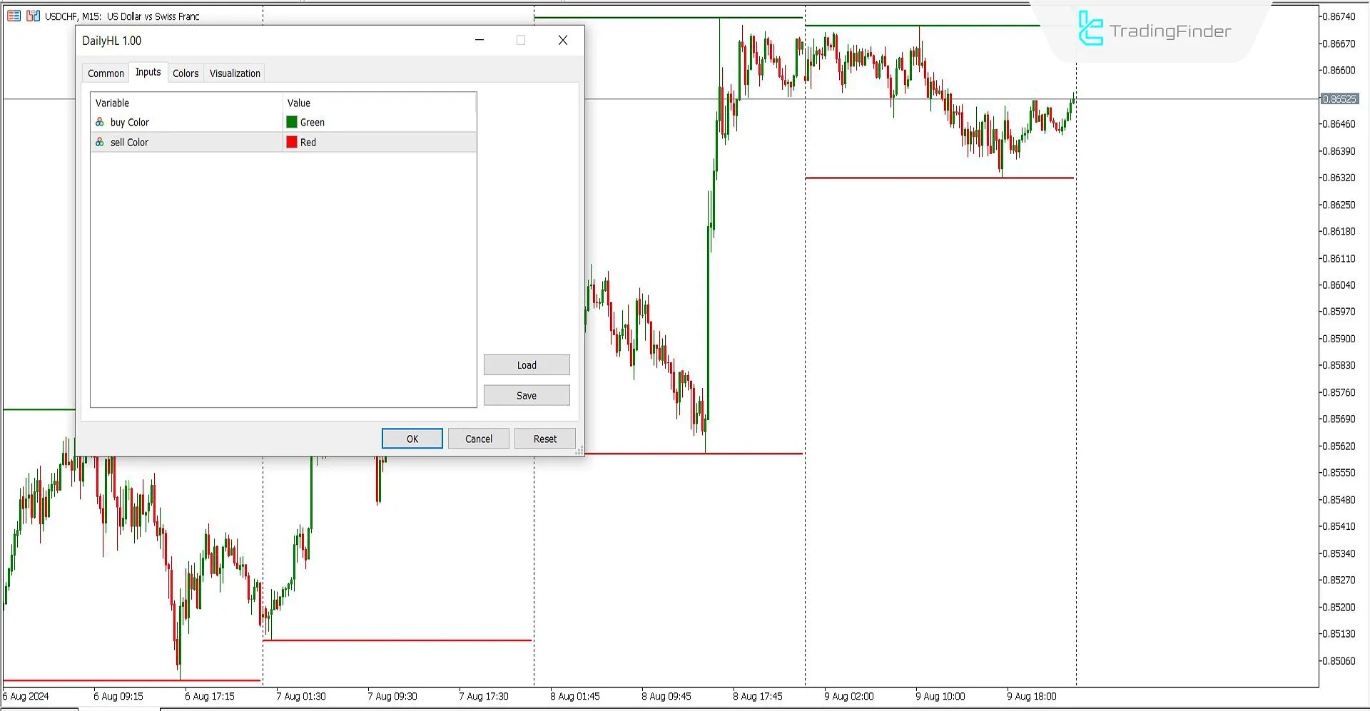 Daily High Low Indicator for MetaTrader 5 Download - Free - [Trading Finder] 2