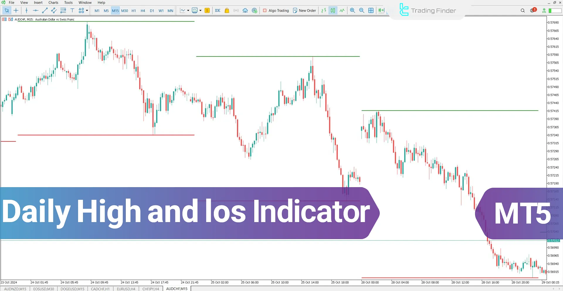 Daily High Low Indicator for MetaTrader 5 Download - Free - [Trading Finder]