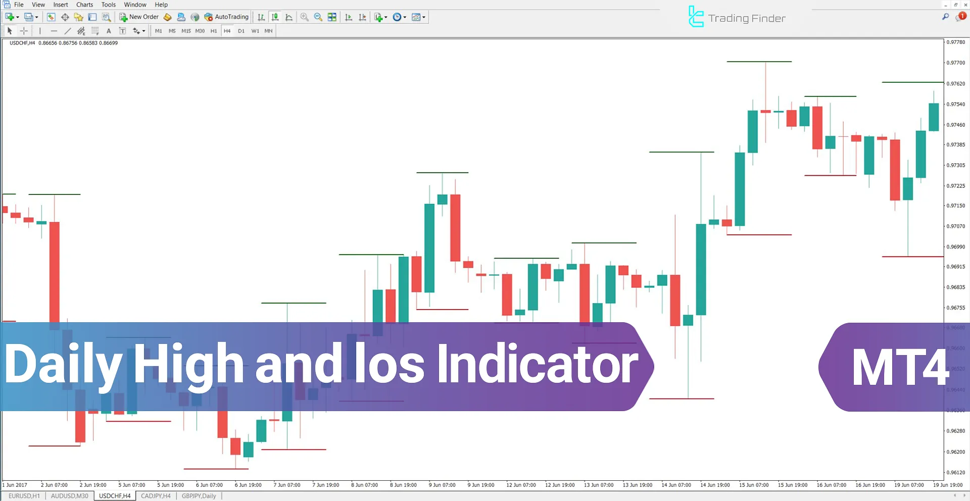 Daily High Low Indicator for MetaTrader 4 Download - Free - [Trading Finder]