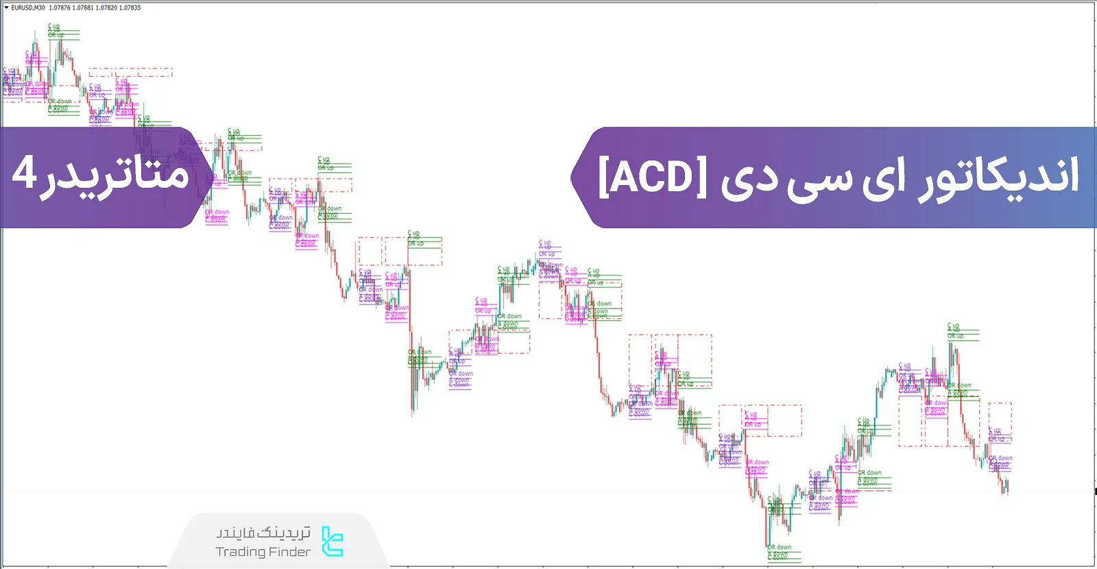 دانلود اندیکاتور ای سی دی (ACD Indicator) در متاتریدر 4 - رایگان - [تریدینگ فایندر]