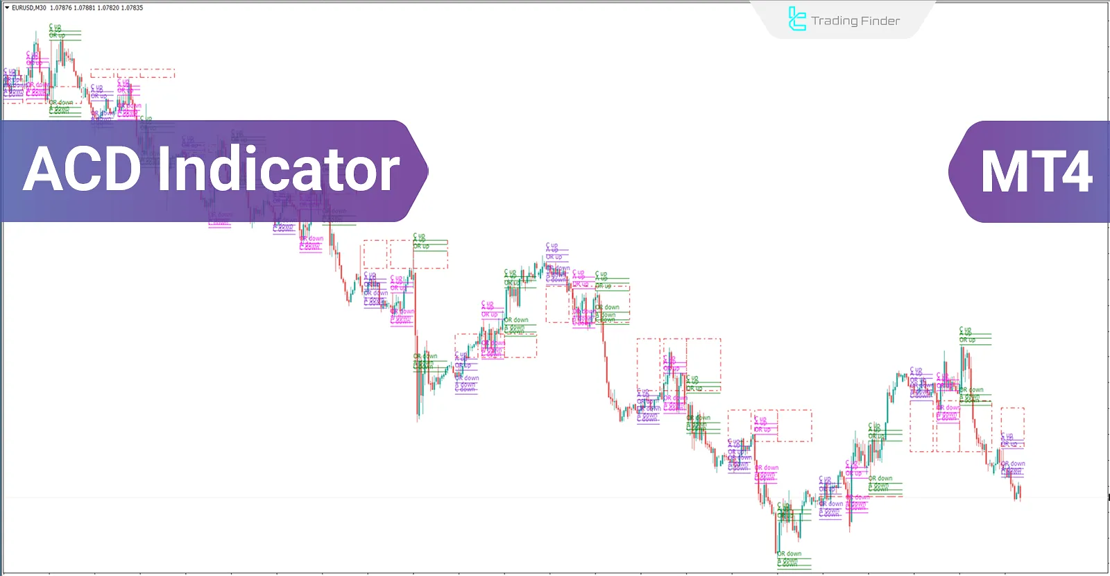 ACD Indicator for MetaTrader 4 Download - Free - [TF Lab]