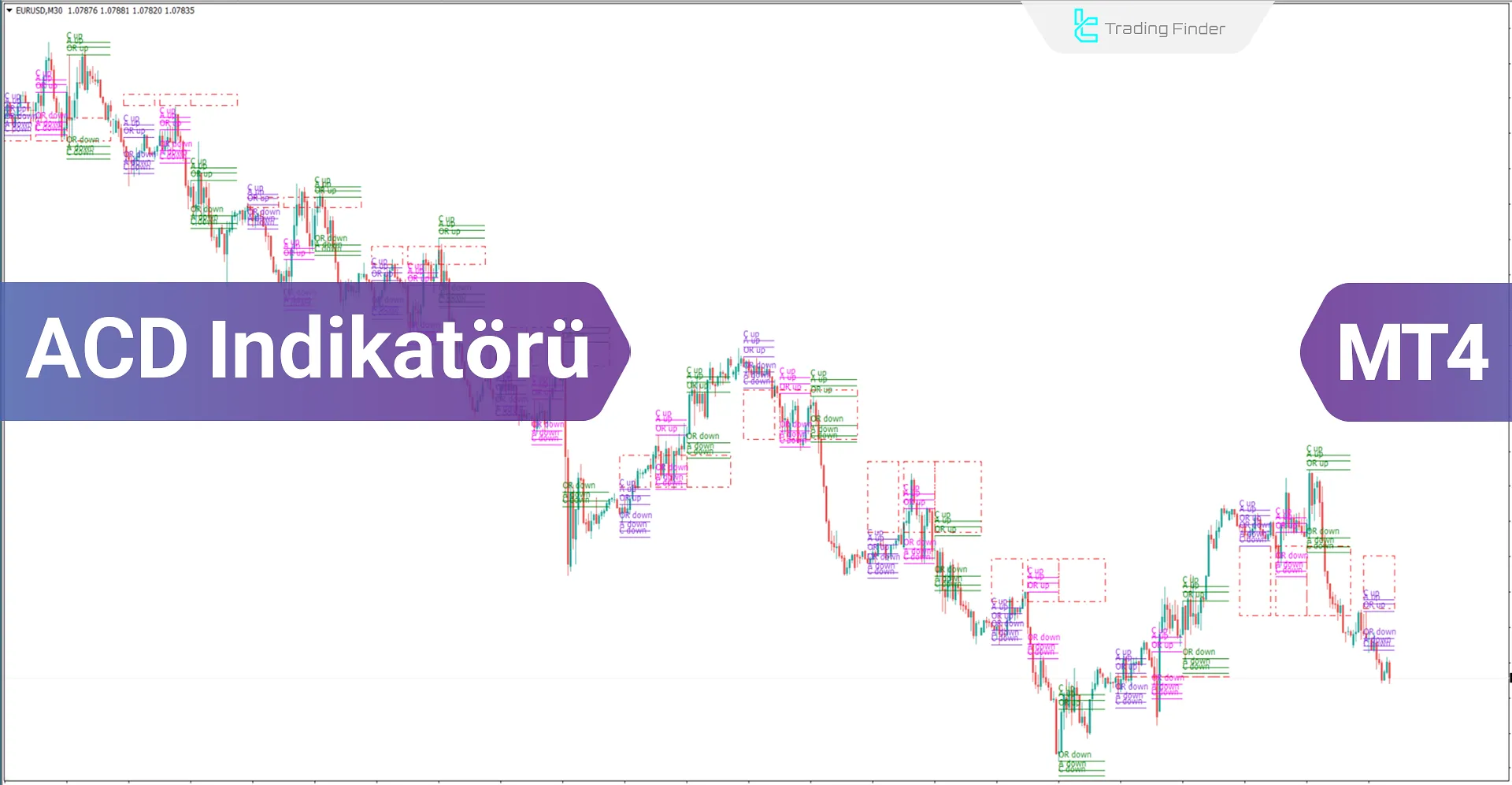 ACD Göstergesi MT4 için İndir - Ücretsiz - [Trading Finder]