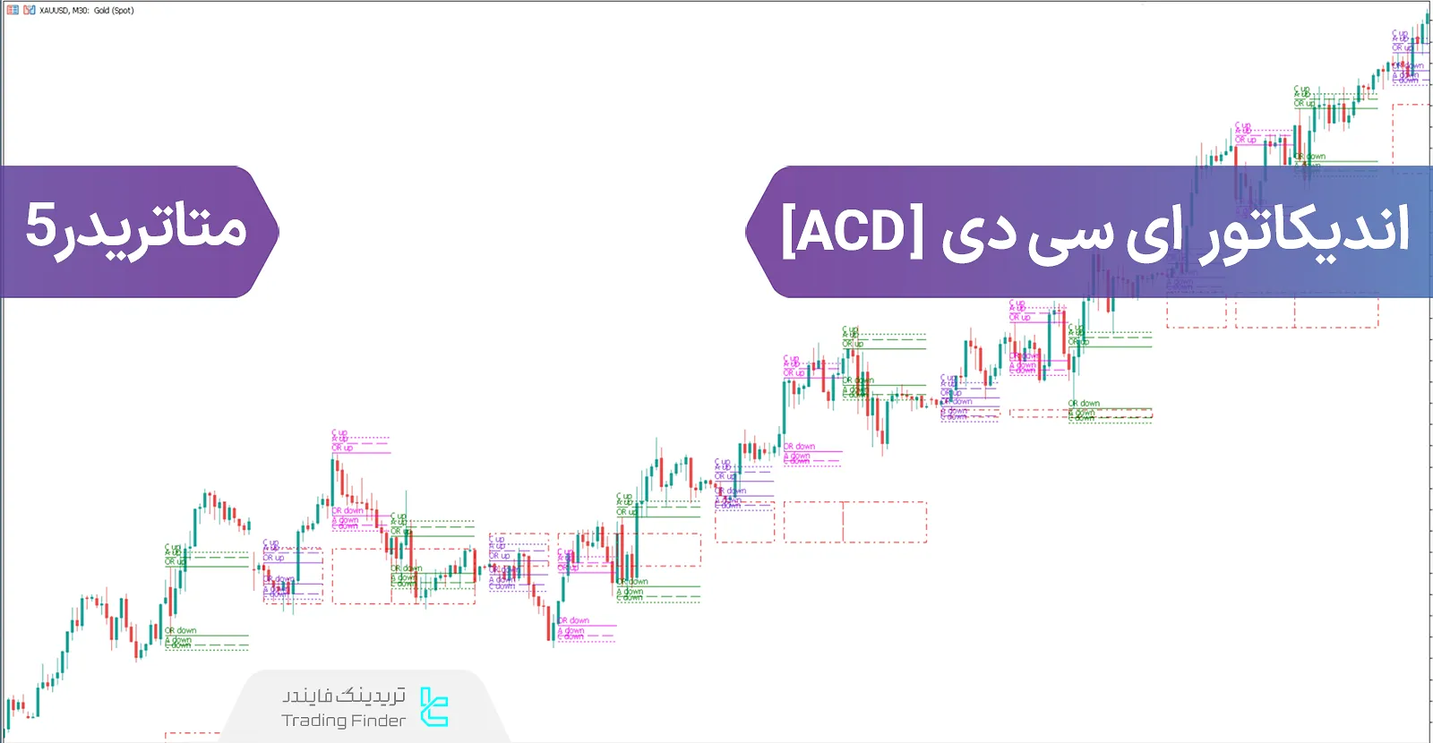 دانلود اندیکاتور ای سی دی (ACD Indicator) در متاتریدر 5 - رایگان - [تریدینگ فایندر]