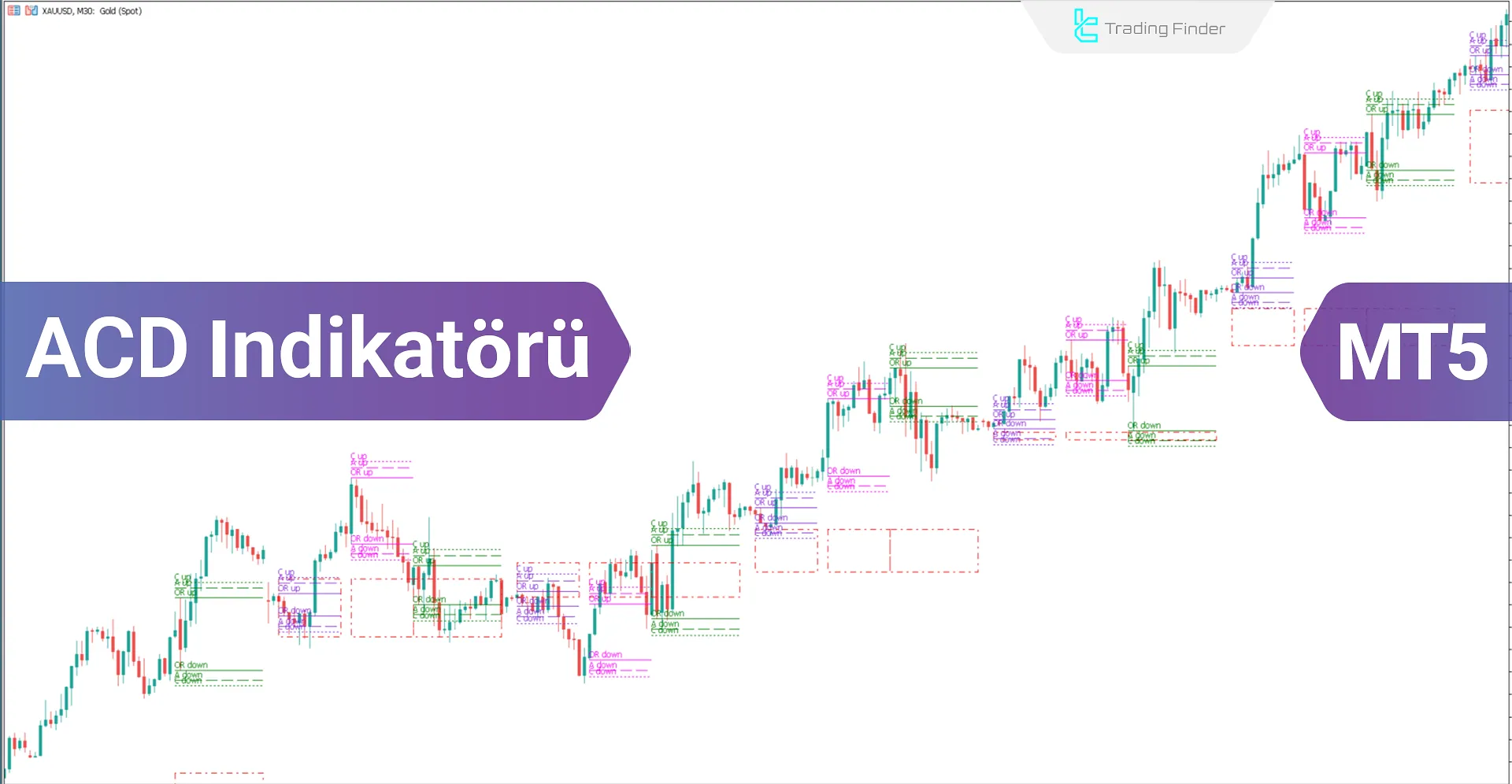 ACD Göstergesi MT5 için İndir - Ücretsiz - [Trading Finder]