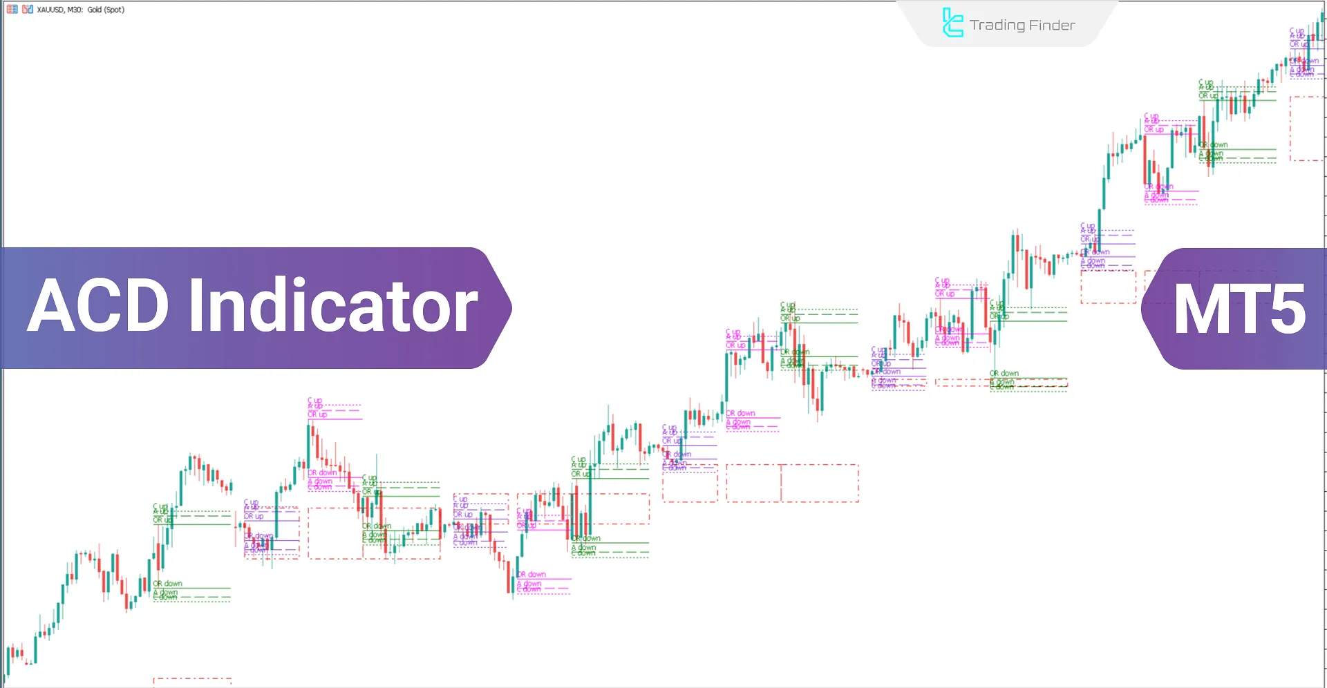 ACD Indicator for MetaTrader 5 Download - Free - [TF Lab]