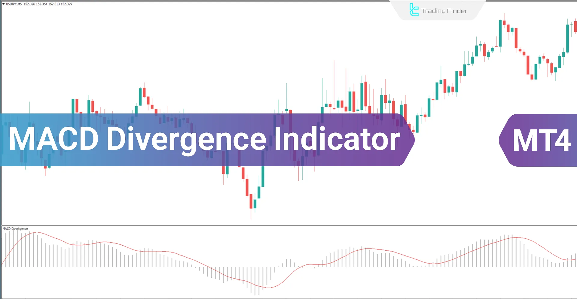 MACD Divergence Indicator for MetaTrader4 Download - Free - [TF Lab]