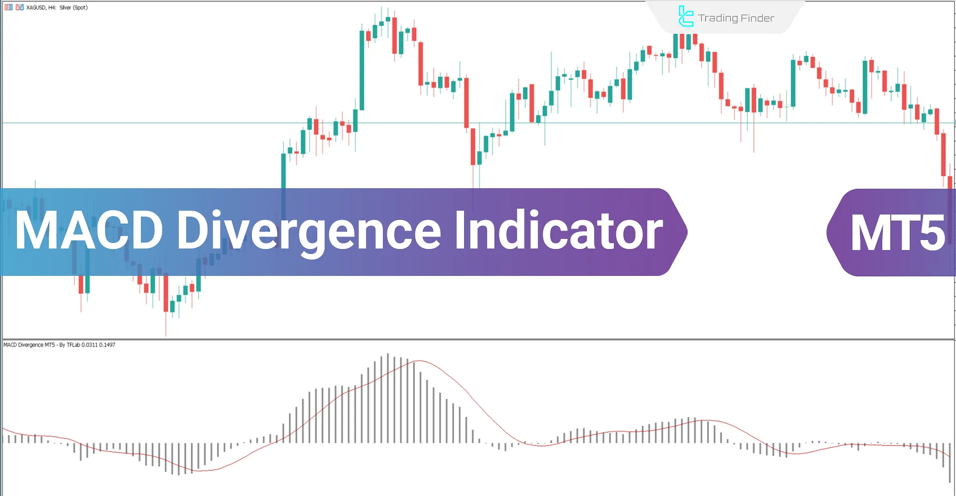 MACD Divergence Indicator for MetaTrader5 Download - Free - [TF Lab]