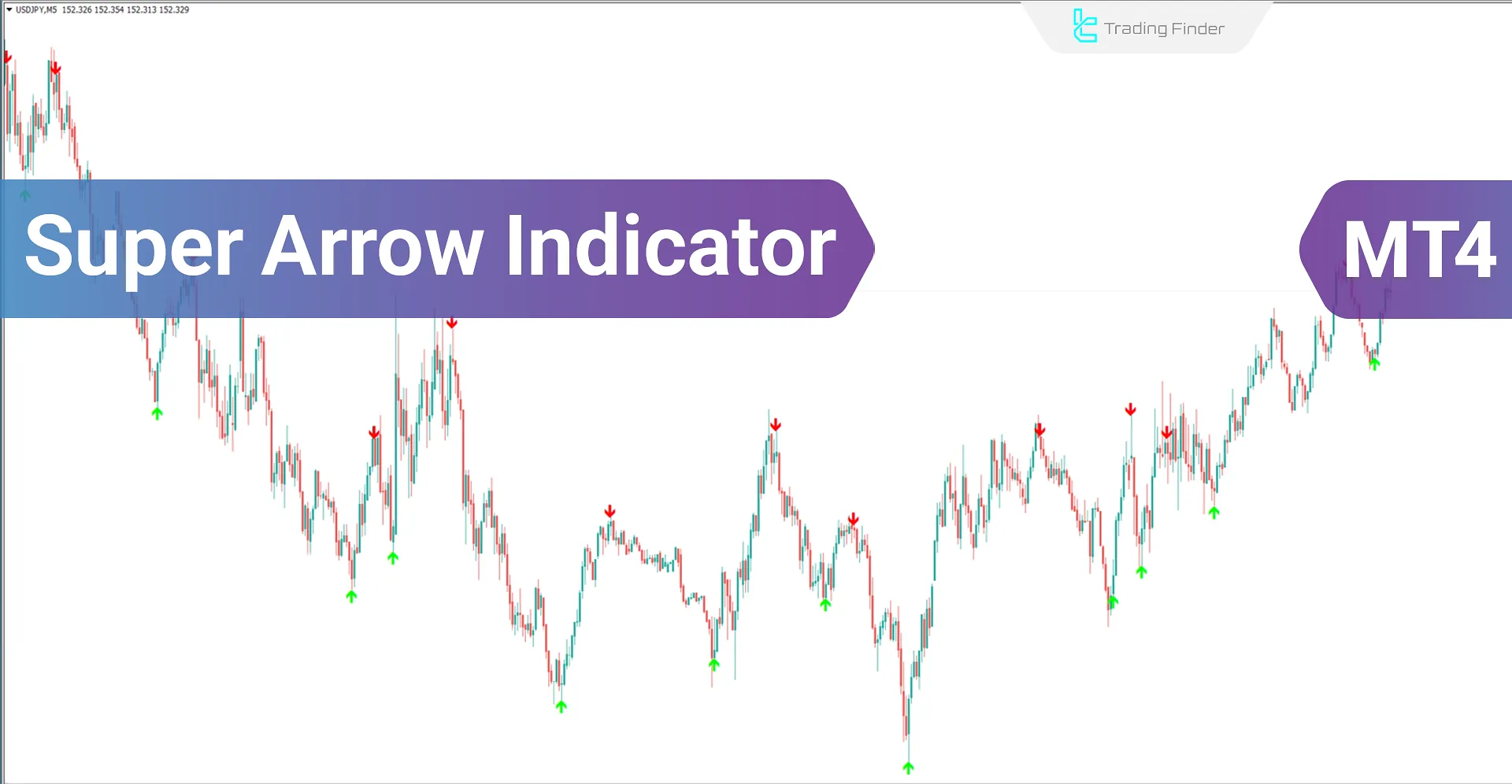 Super Arrow Indicator for MetaTrader4 Download - Free - [TF Lab]