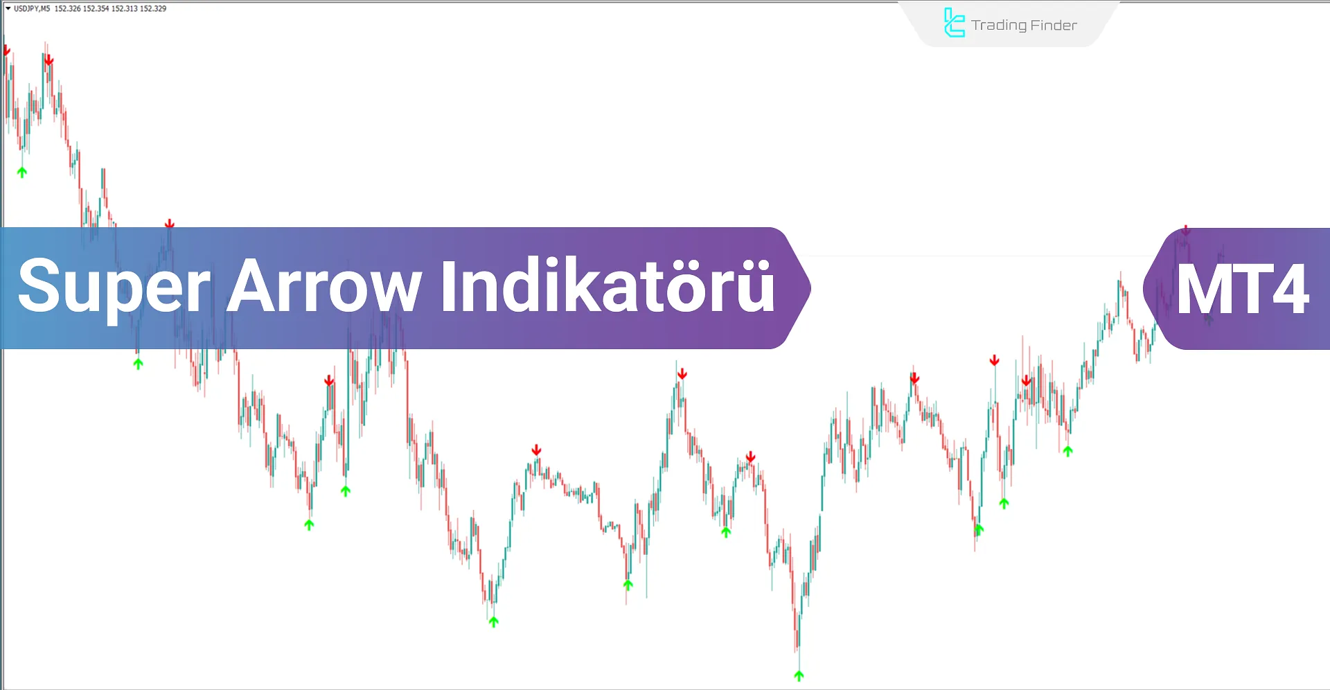 Super Arrow Göstergesi MT4 için İndir - Ücretsiz - [Trading Finder]