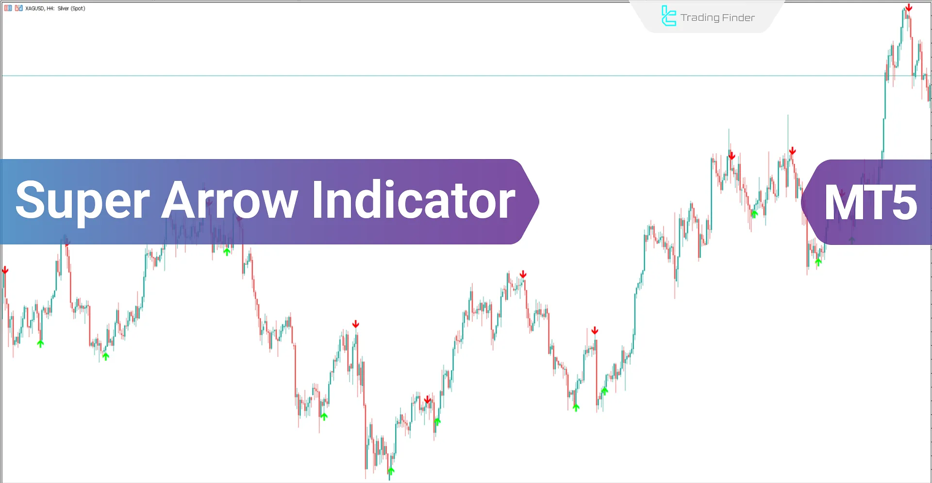 Super Arrow Indicator for MetaTrader5 Download - Free - [TF Lab]