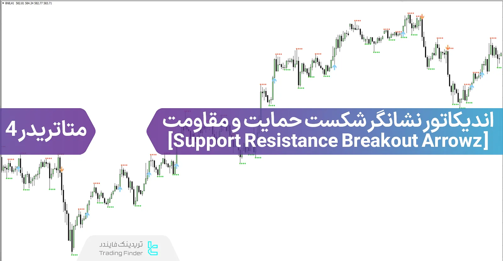 دانلود اندیکاتور نشانگر شکست حمایت و مقاومت (Support & Resistance Break out) در متاتریدر4 - رایگان