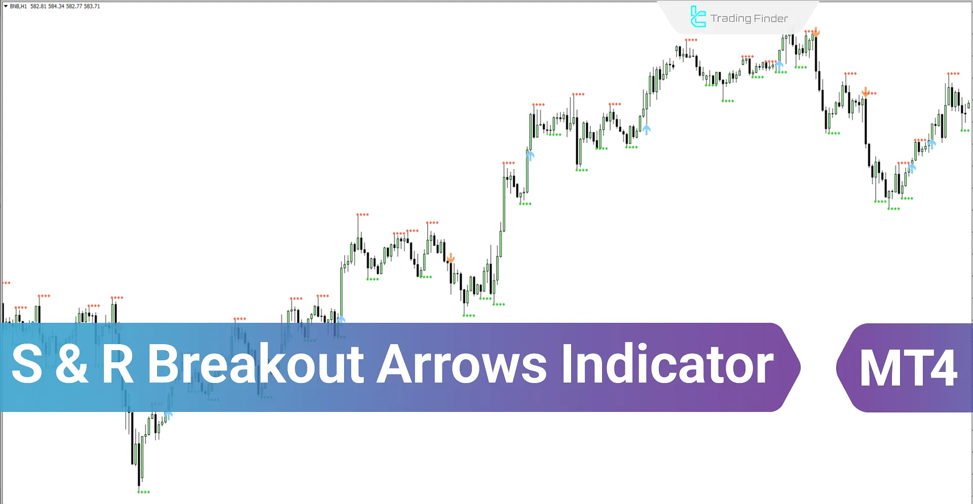 Support & Resistance Breakout Indicator (SRBAI) for Meta Trader 4 Download - Free [Trading Finder]