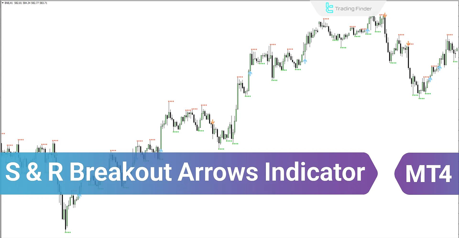 Support and Resistance Breakout Indicator for MT4 - Download