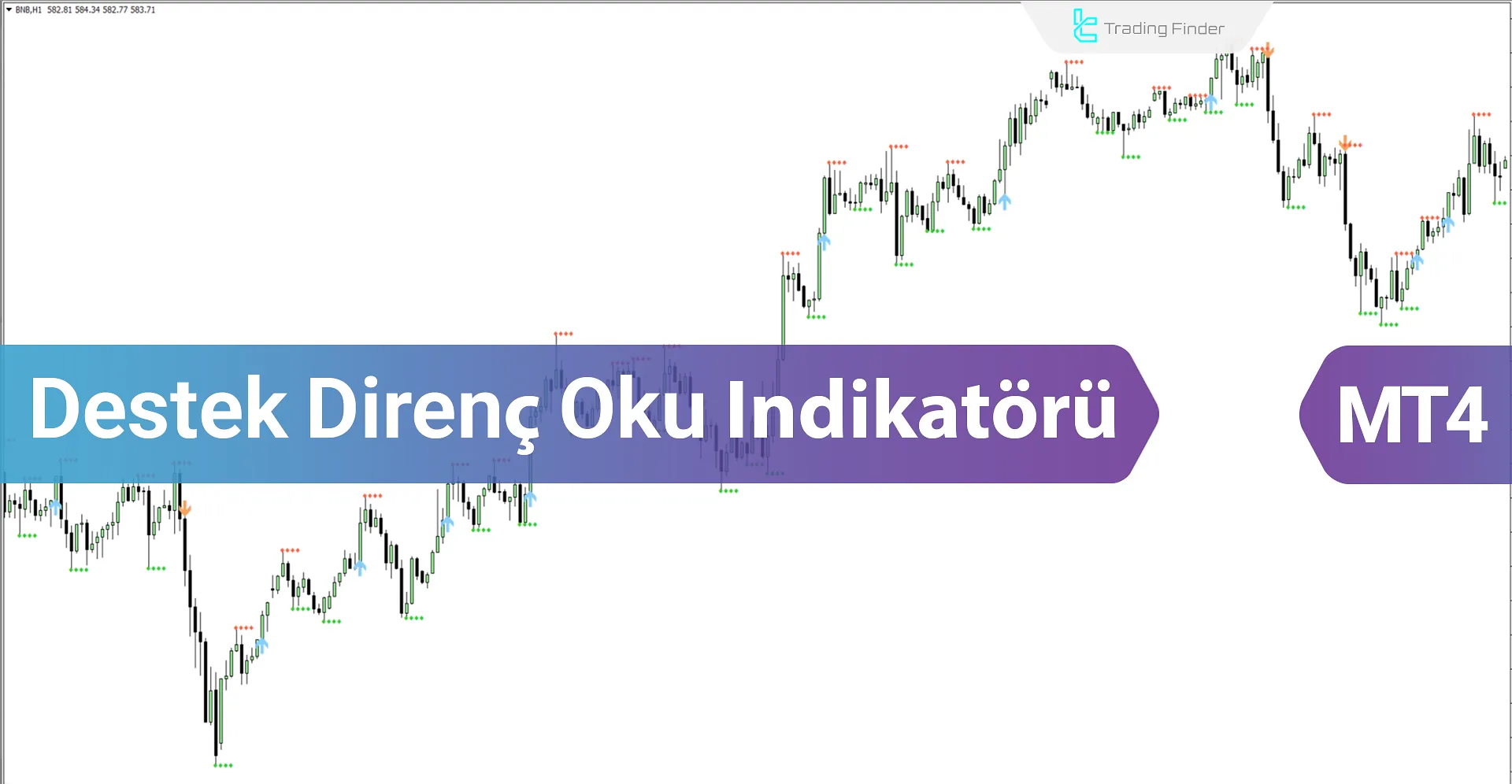 Destek ve Direnç Kırılma Göstergesi (DDK) MT4 için İndir - Ücretsiz