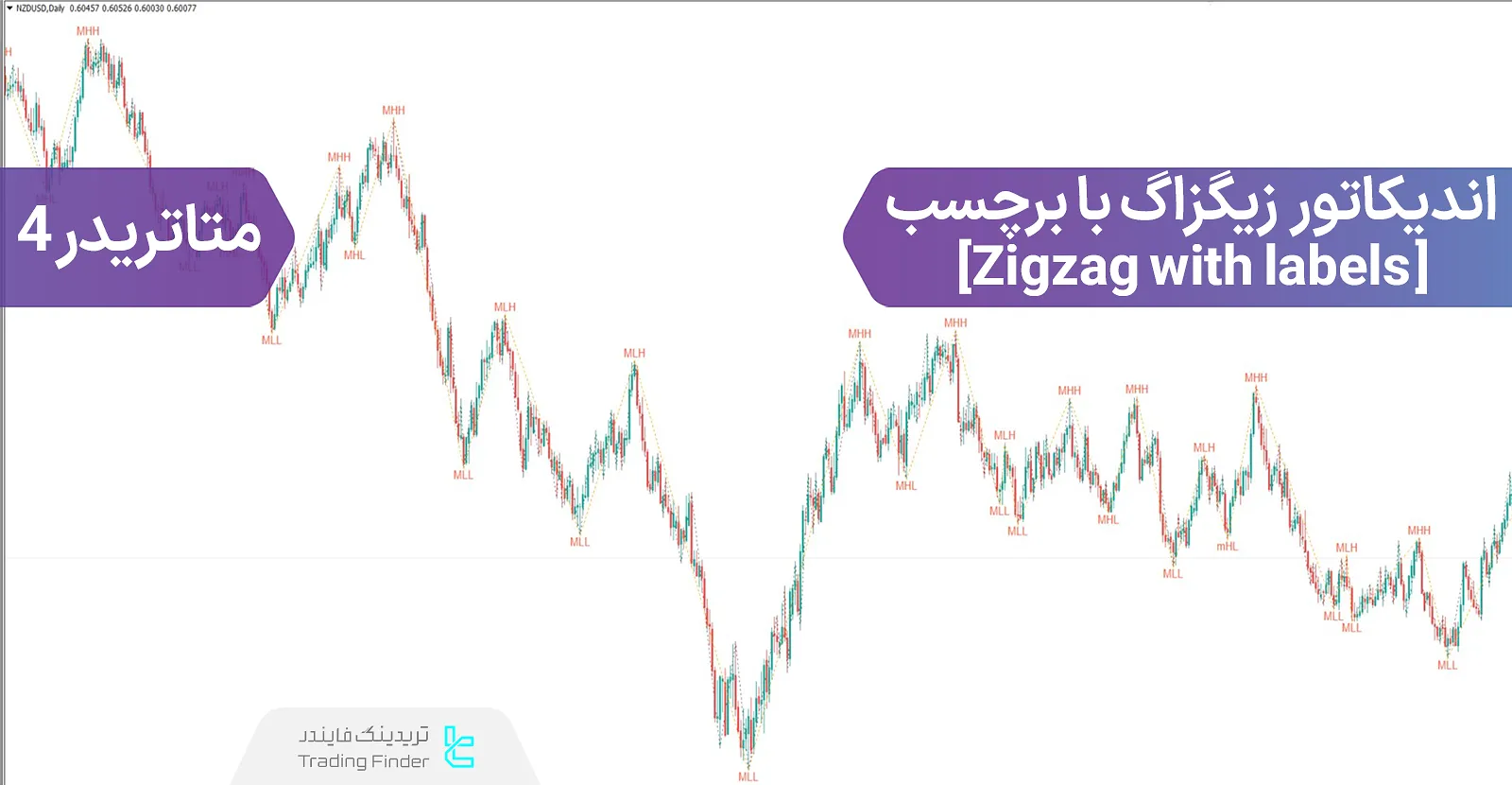 دانلود اندیکاتور زیگزاگ با برچسب (ZigZag with labels) در متاتریدر 4 - رایگان - [تریدینگ فایندر]