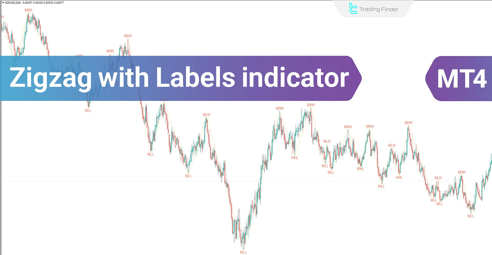 ZigZag with Labels indicator for Meta Trader 4 Download - Free - [Trading Finder]