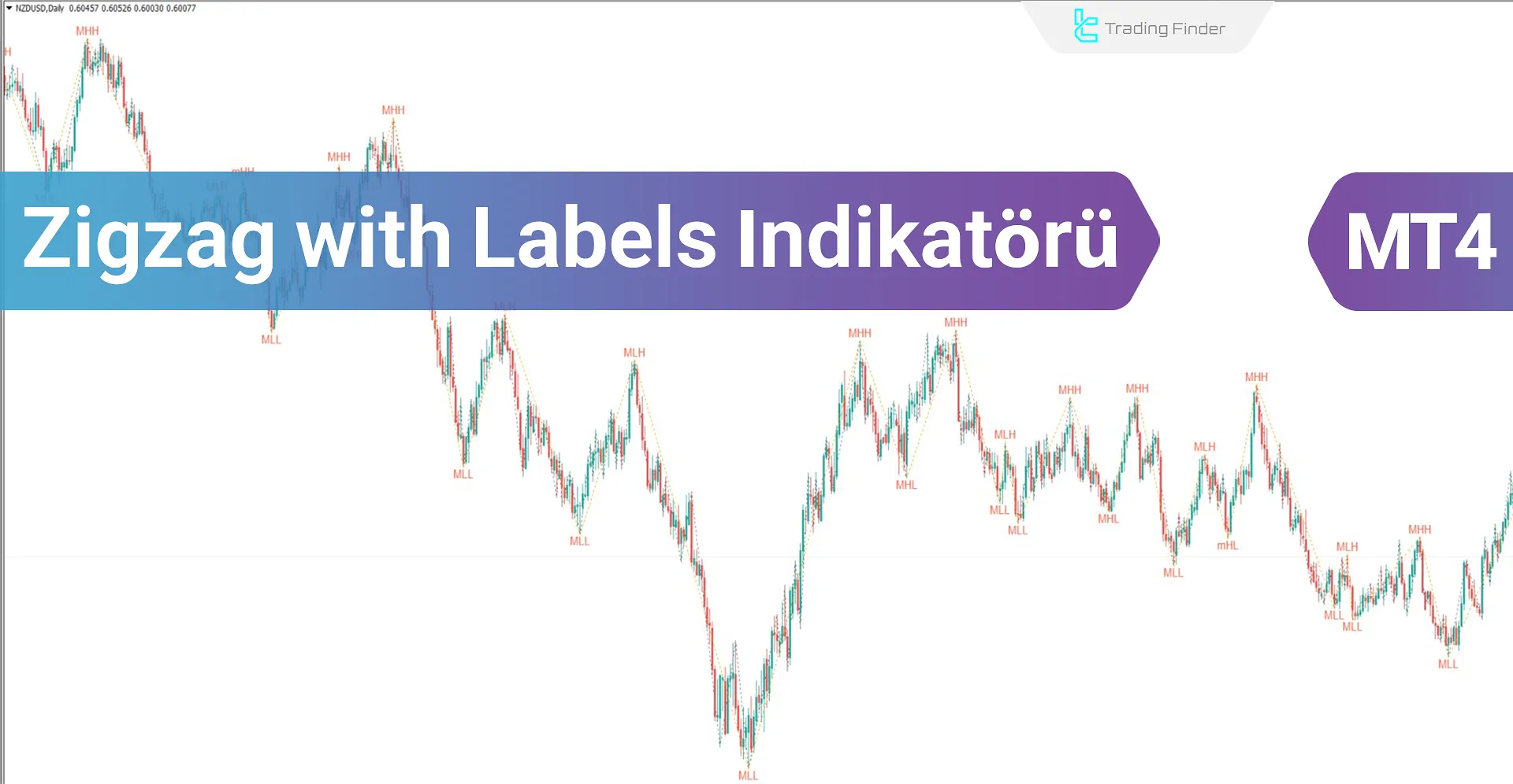 ZigZag with Labels göstergesini MT4 için indirin - Ücretsiz