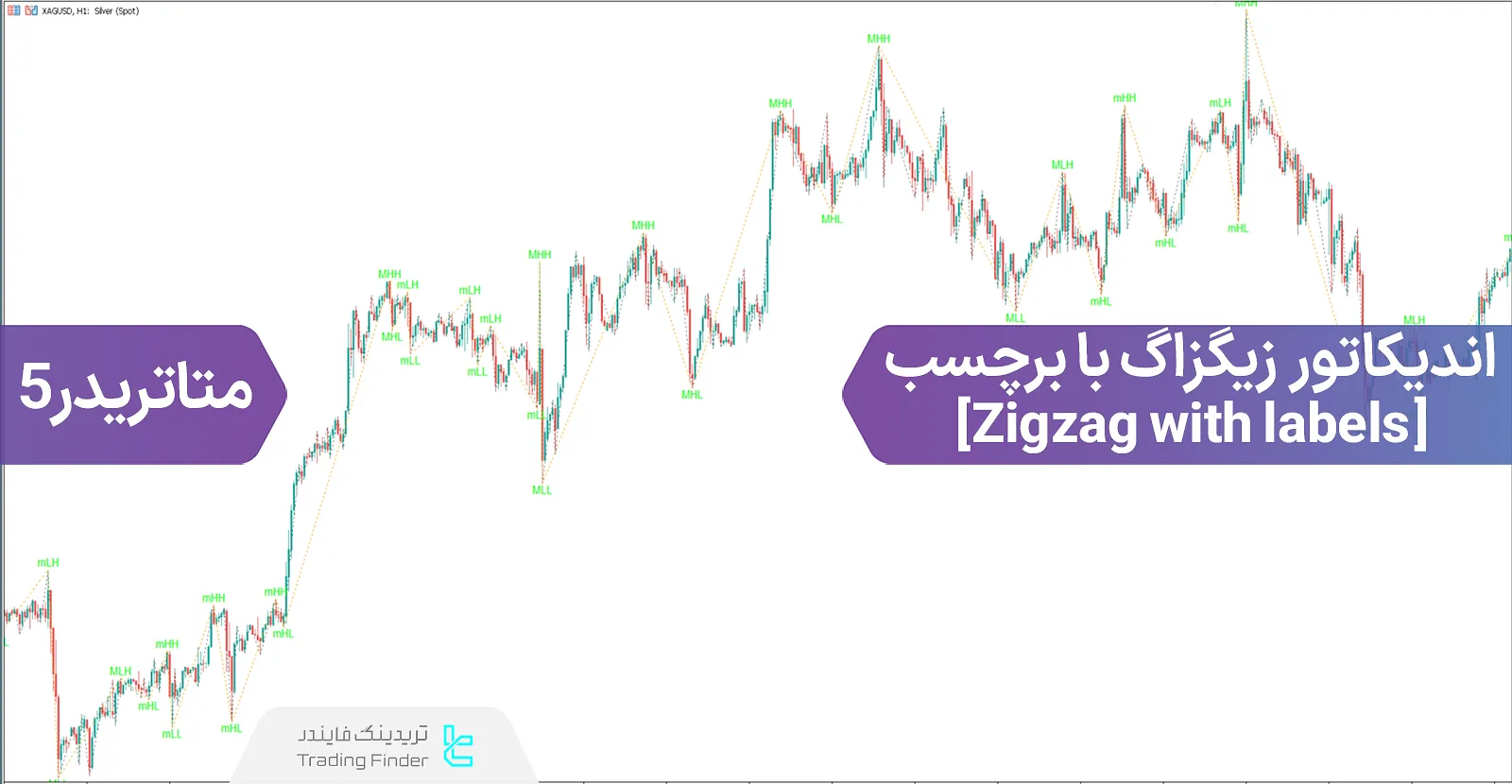 دانلود اندیکاتور زیگزاگ با برچسب (ZigZag with labels) در متاتریدر 5 - رایگان - [تریدینگ فایندر]