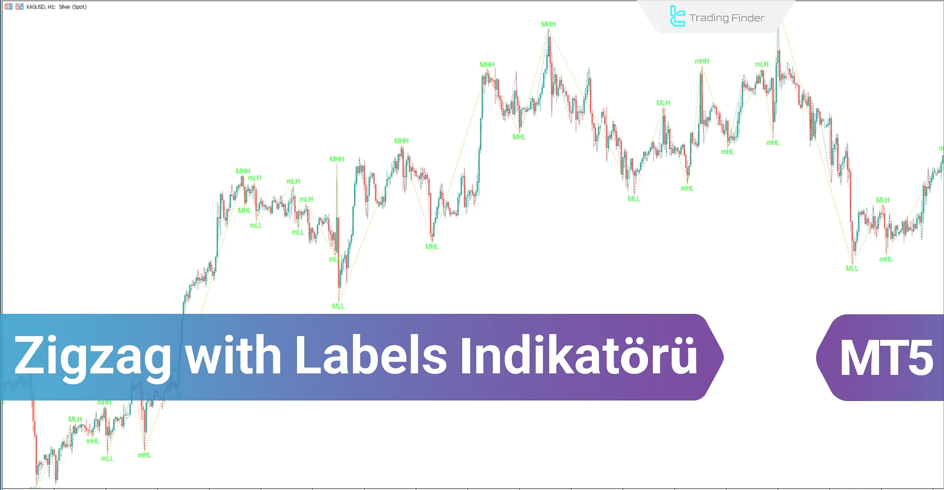 ZigZag with Labels göstergesini MT5 için indirin - Ücretsiz