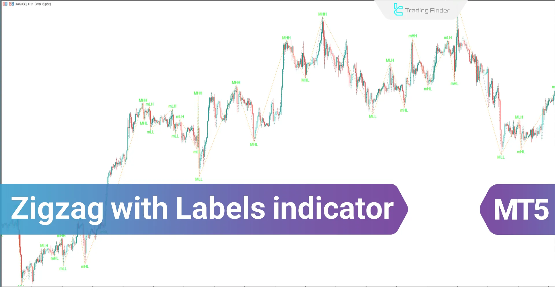 ZigZag with Labels indicator for Meta Trader 5 Download - Free - [Trading Finder]