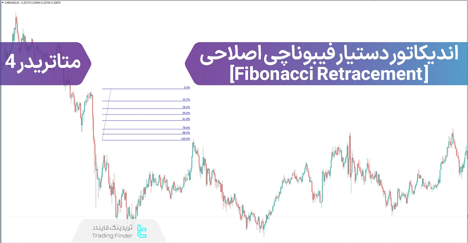 دانلود اندیکاتور دستیار فیبوناچی اصلاحی (Fibonacci Retracement) در متاتریدر 4 - رایگان