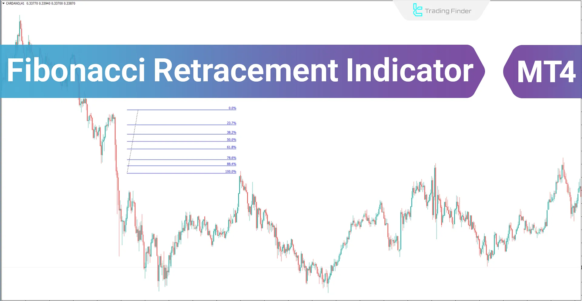 Fibonacci Retracement Assistant Indicator for Meta Trader 4 Download - Free - [Trading Finder]