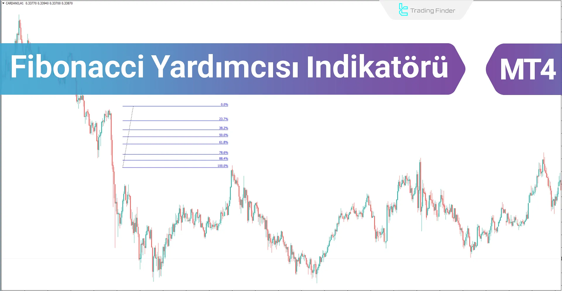 Fibonacci Düzeltme Yardımcısı Göstergesi MT4 için İndir - Ücretsiz